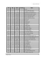 Предварительный просмотр 14 страницы Samsung CW29M064VPXXEC Service Manual