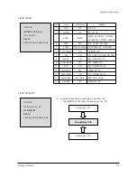 Предварительный просмотр 16 страницы Samsung CW29M064VPXXEC Service Manual