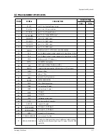 Предварительный просмотр 18 страницы Samsung CW29M064VPXXEC Service Manual