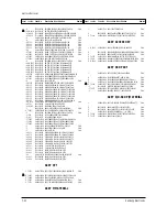 Предварительный просмотр 52 страницы Samsung CW29M064VPXXEC Service Manual