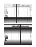 Preview for 20 page of Samsung CW29M066V7XXEC Service Manual