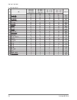 Preview for 22 page of Samsung CW29M066V7XXEC Service Manual