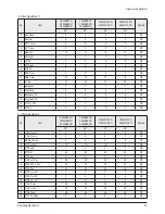 Preview for 23 page of Samsung CW29M066V7XXEC Service Manual