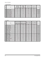 Preview for 24 page of Samsung CW29M066V7XXEC Service Manual