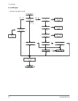 Preview for 69 page of Samsung CW29M066V7XXEC Service Manual