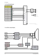 Preview for 81 page of Samsung CW29M066V7XXEC Service Manual