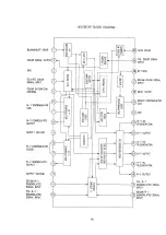 Preview for 46 page of Samsung CX528ZSE Service Manual