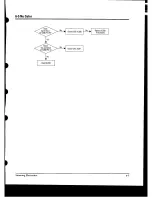 Preview for 88 page of Samsung CXD2512 Service Manual