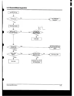 Preview for 94 page of Samsung CXD2512 Service Manual