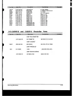 Preview for 126 page of Samsung CXD2512 Service Manual