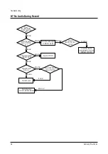 Preview for 36 page of Samsung CXJ1331AX Service Manual