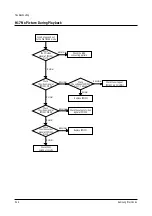 Preview for 44 page of Samsung CXJ1331AX Service Manual