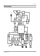 Предварительный просмотр 62 страницы Samsung CXJ1964BX/XAA Service Manual