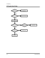 Preview for 42 page of Samsung CXJ2512X/XAA Service Manual