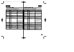 Предварительный просмотр 105 страницы Samsung CZECH Owner'S Instruction Manual