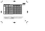 Preview for 37 page of Samsung D102D(i) Owner'S Instruction Book