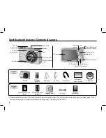 Предварительный просмотр 5 страницы Samsung D1070 Quick Start Manual