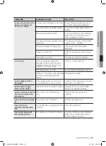 Preview for 29 page of Samsung D151STS User Manual