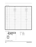 Preview for 43 page of Samsung D190MSi Service Manual