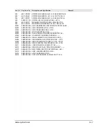 Preview for 64 page of Samsung D190MSi Service Manual