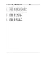 Preview for 66 page of Samsung D190MSi Service Manual