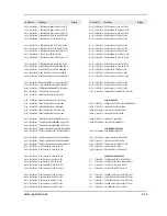 Preview for 82 page of Samsung D190MSi Service Manual