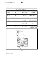 Preview for 118 page of Samsung D190MSi Service Manual