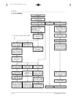 Preview for 129 page of Samsung D190MSi Service Manual