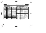 Preview for 104 page of Samsung D230(i) Owner'S Instruction Book