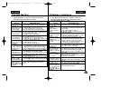 Preview for 105 page of Samsung D230(i) Owner'S Instruction Book