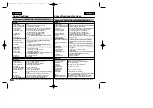 Preview for 106 page of Samsung D230(i) Owner'S Instruction Book