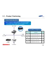 Preview for 5 page of Samsung D300 (Electra) Sales Manual