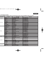 Preview for 113 page of Samsung D371W(i) Owner'S Instruction Book