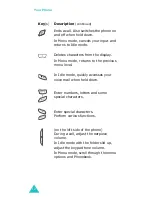 Preview for 12 page of Samsung D410 - SGH Cell Phone User Manual