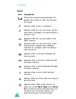 Preview for 14 page of Samsung D410 - SGH Cell Phone User Manual