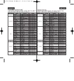 Preview for 123 page of Samsung D463 Owner'S Instruction Book