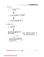 Предварительный просмотр 10 страницы Samsung D530 Service Manual