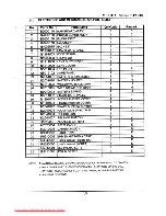 Предварительный просмотр 15 страницы Samsung D530 Service Manual