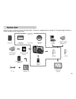 Предварительный просмотр 6 страницы Samsung D60 User Manual