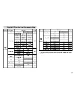 Предварительный просмотр 30 страницы Samsung D60 User Manual