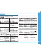 Preview for 10 page of Samsung D6040S Owner'S Manual