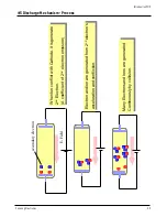 Preview for 15 page of Samsung D61B Training Manual