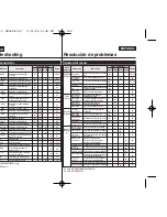 Preview for 102 page of Samsung D964W Owner'S Instruction Book