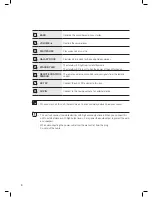 Preview for 8 page of Samsung DA-E560 User Manual