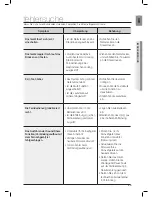 Preview for 81 page of Samsung DA-E650 User Manual