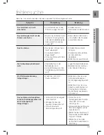 Предварительный просмотр 99 страницы Samsung DA-E670 User Manual