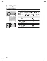 Preview for 28 page of Samsung DA-E751 User Manual