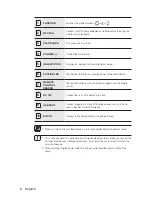 Preview for 8 page of Samsung da-f560 User Manual