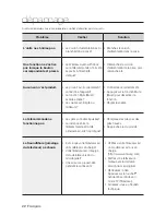 Preview for 47 page of Samsung DA-F680 User Manual