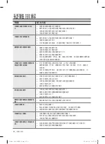 Предварительный просмотр 38 страницы Samsung DA68-02832K User Manual